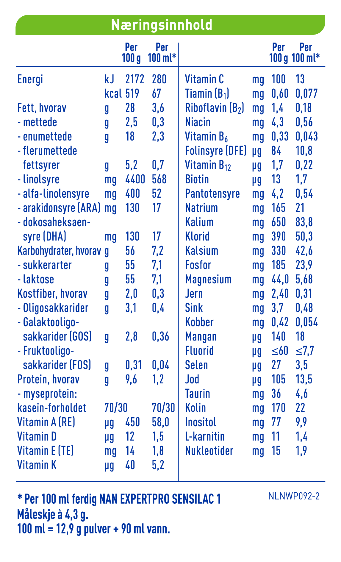Nan Sensitive 1, 800g