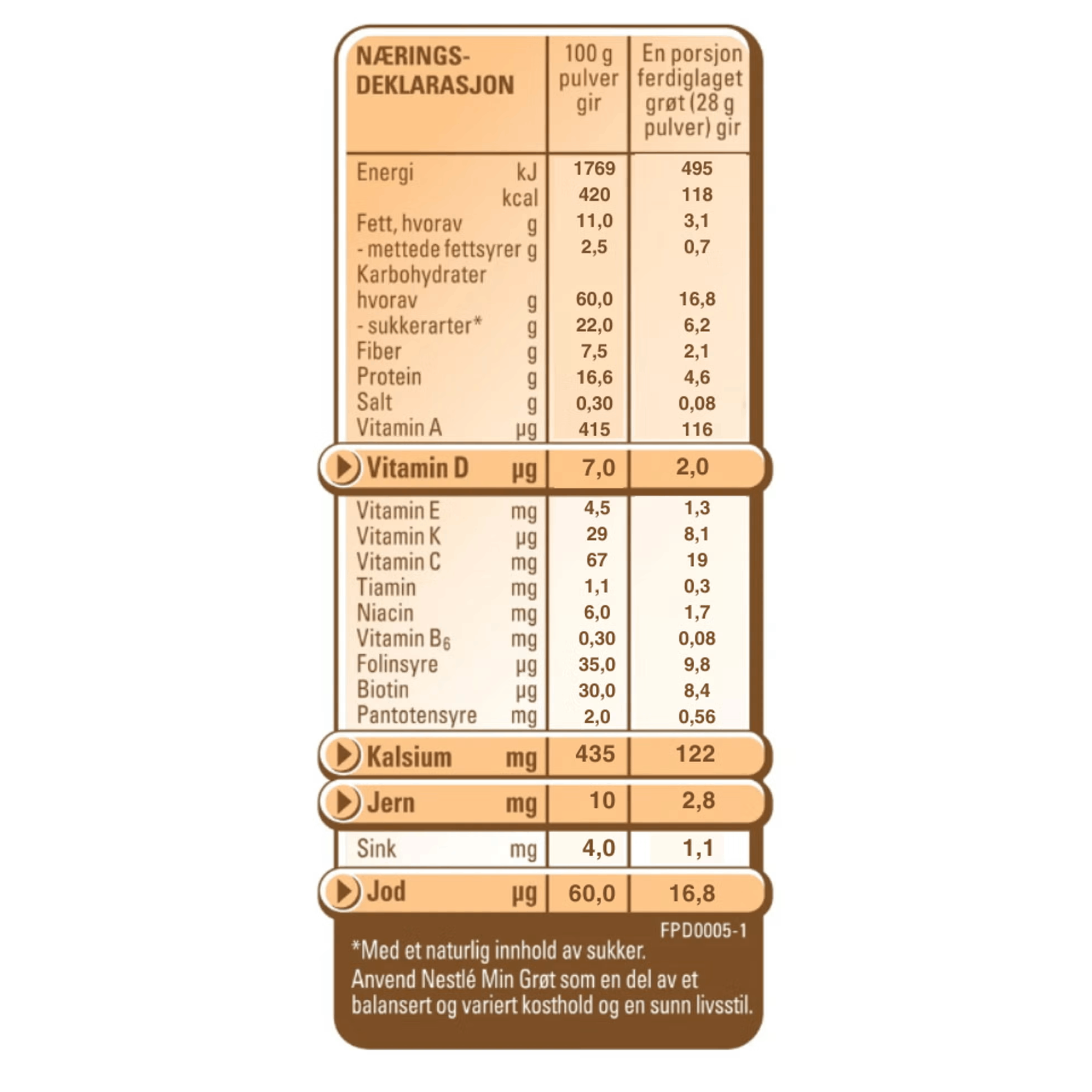 new_nutritional_values_nestle_min_grot_godnatt_1-3y