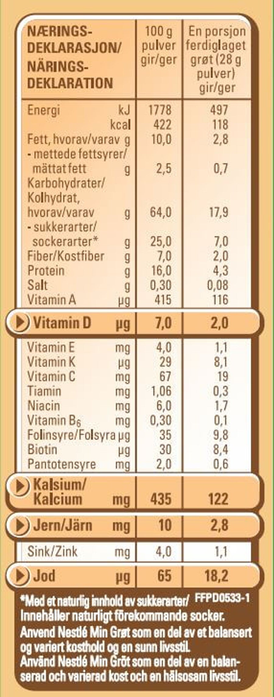 Nutritional Value
