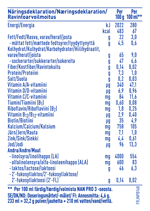 12587745_nan_pro_3_se-dk-no-fi_800g_tin_nutr.png