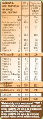 Nutritional Value